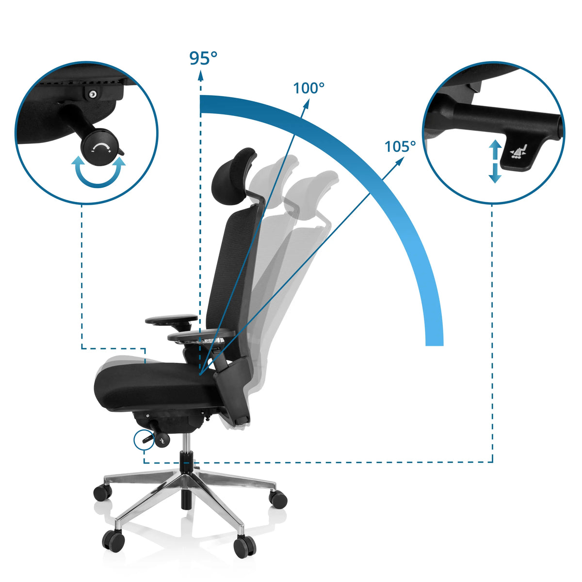 Verstelbare rugleuning met kantelhoeken van 95°, 100° en 105° van de Professionele bureaustoel BRACIO van hjh OFFICE