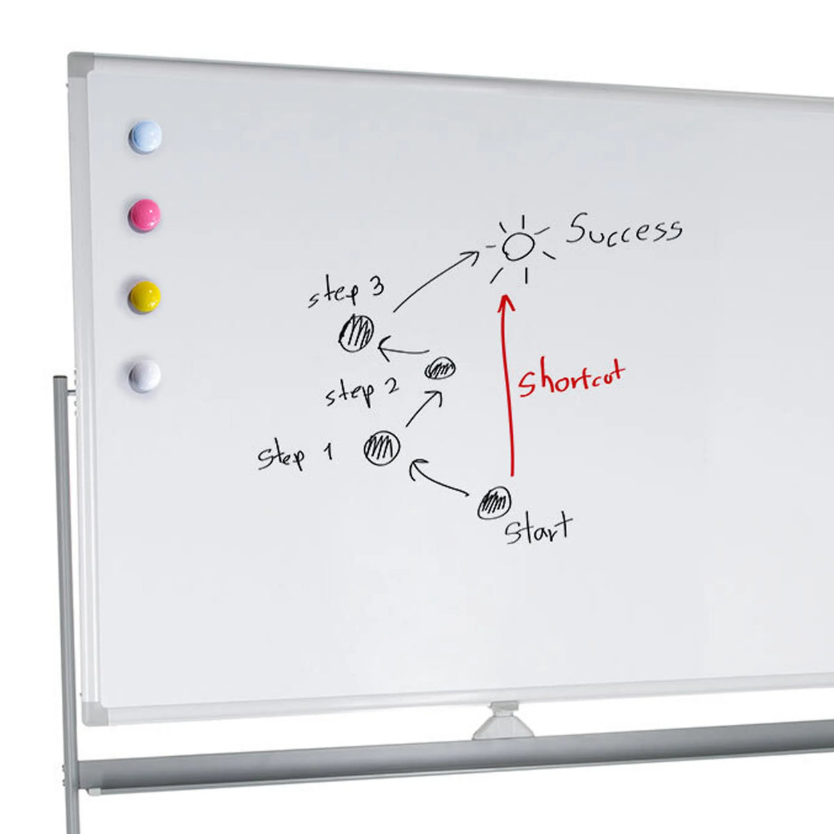 Beschrijfbaar oppervlak van het MULTIBOARD I whiteboard met vier gekleurde magneten en handgeschreven notities van hjh OFFICE