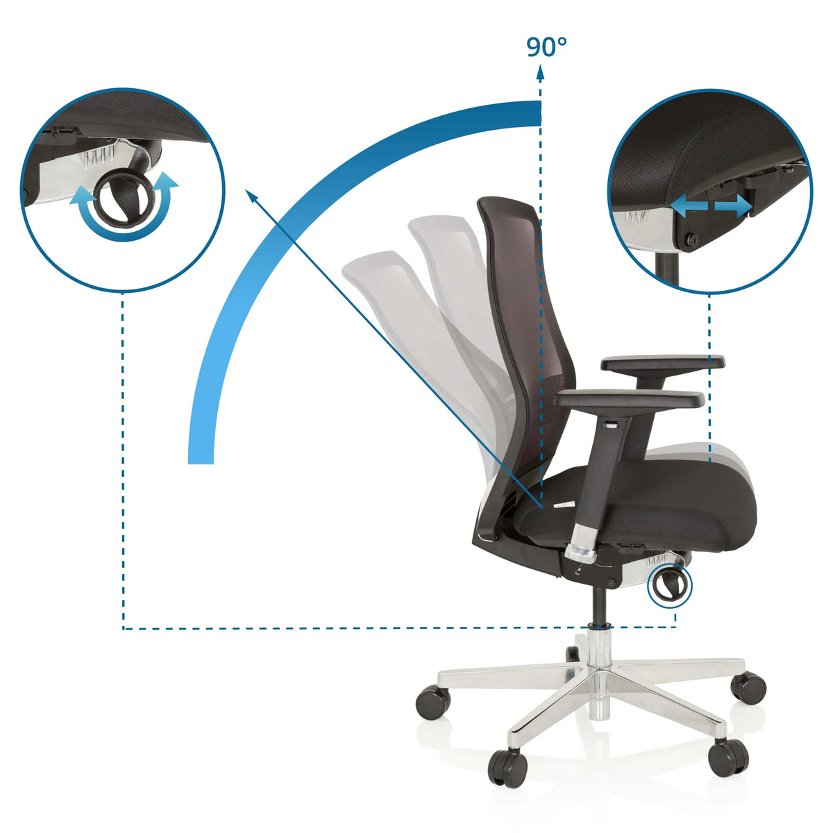 Verstelbare rugleuning met een neigingshoek van 90 graden van de High end bureaustoel FOUNTAINE van hjh OFFICE
